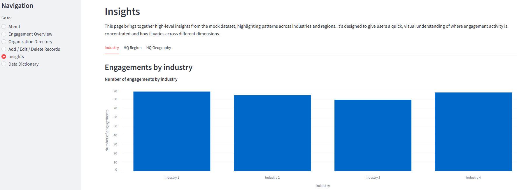 Insights view showing charts and filters